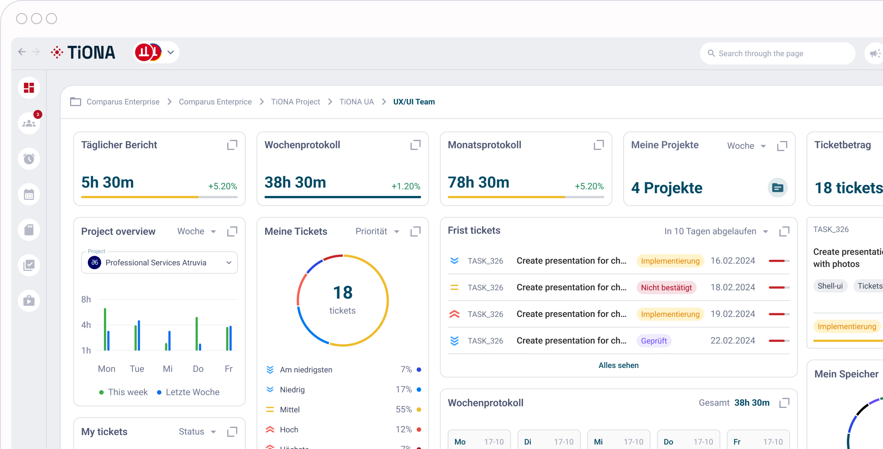 TiONA-Dashboard mit Ticketstatistiken, Aufgabendiagrammen und aktuellen Aktivitätsprotokollen